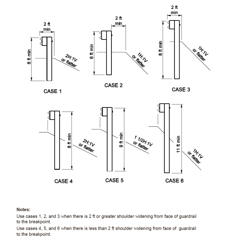 Placement of Guardrail on Slopes Phase IV (609301) Roadside Safety