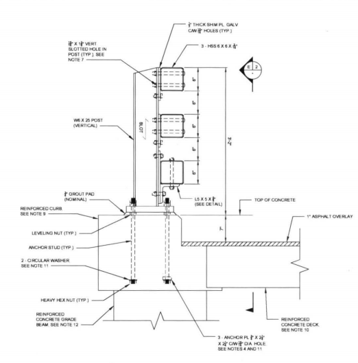 Three-Rail Steel Bridge Rail with Curb - Roadside Safety Pooled Fund