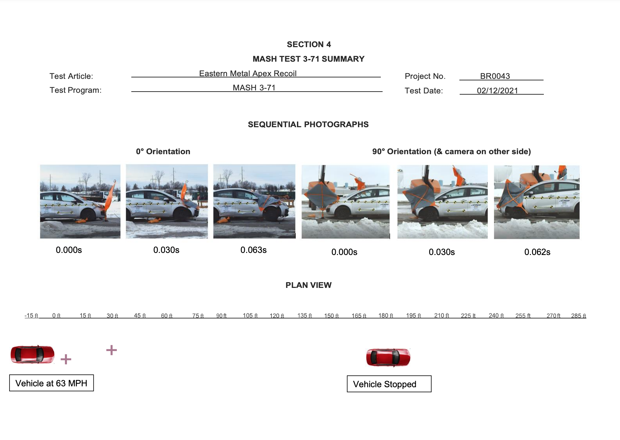 Apex Recoil Roadside Safety Pooled Fund